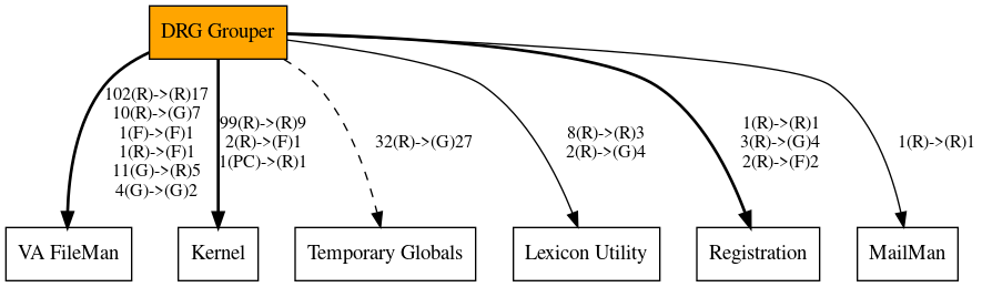 Call Graph